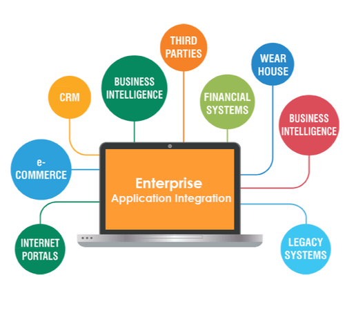 Enterprise Application development